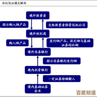 CDR是什么意思？全面探讨中国存托凭证的概念与作用
