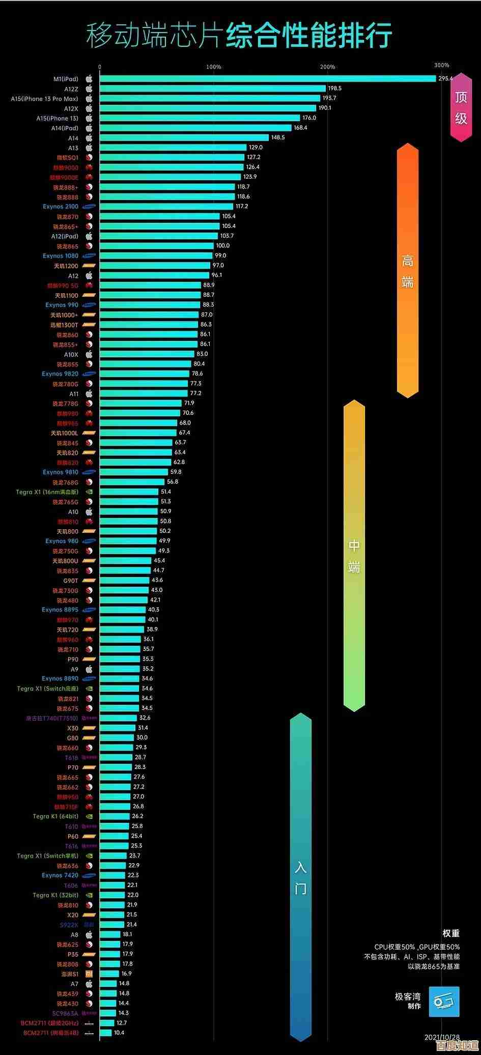 最新iPad天梯图发布：一览全球iPad系列的性能排名与升级亮点