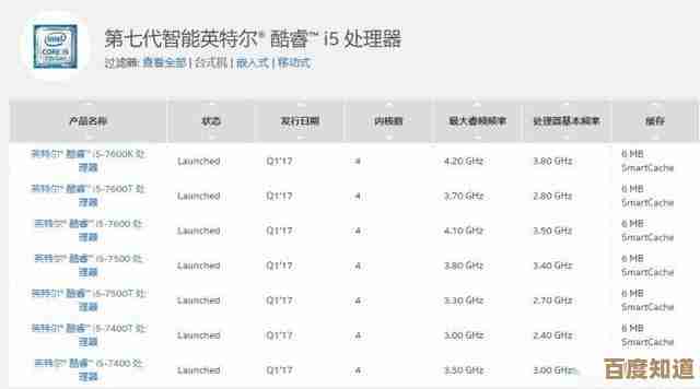 高清笔记本CPU天梯图:轻松挑选最佳配置,购买无忧指南 高清笔记本CPU天梯图:轻松挑选最佳配置,购买无忧指南