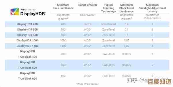 2023年显示器怎么选？品牌选购攻略与优质屏幕推荐大全