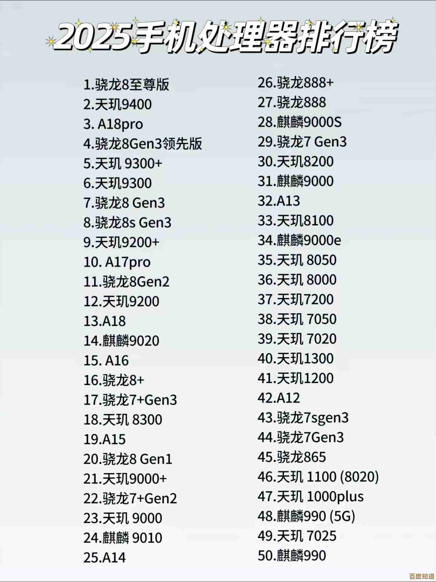 骁龙CPU性能天梯图:最新移动处理器排名与详细解析