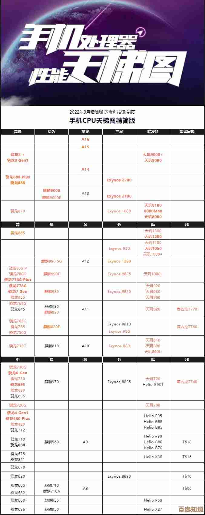 最新Intel CPU性能排行榜详解,轻松找到适合你的强大处理器