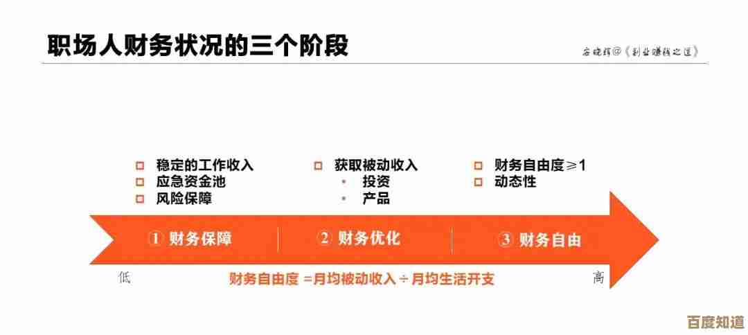 E5天梯图解析:掌握核心技能,突破职业发展瓶颈 E5天梯图解析:掌握核心技能,突破职业发展瓶颈