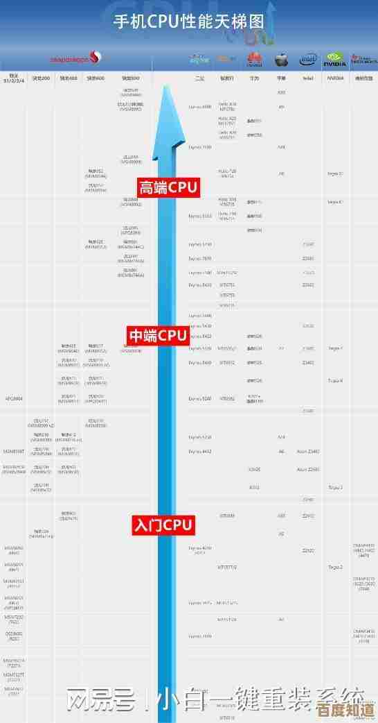 最新2600 CPU天梯图发布:全面性能分析与排名对比 最新2600 CPU天梯图发布:全面性能分析与排名对比