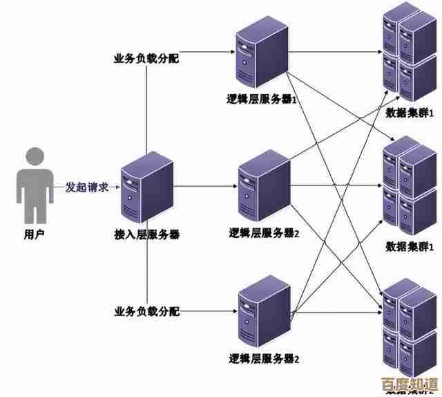 企业开发者如何构建可靠应用以应对未受信任的分布式系统挑战 企业开发者如何构建可靠应用以应对未受信任的分布式系统挑战