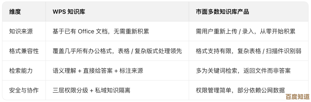 精选WPS实用模板指南：优化工作流程，显著增强办公生产力