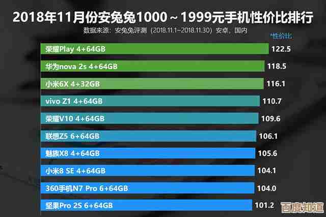 最新手机性能排行榜出炉,天梯图助你轻松对比,选机不再纠结! 最新手机性能排行榜出炉,天梯图助你轻松对比,选机不再纠结!