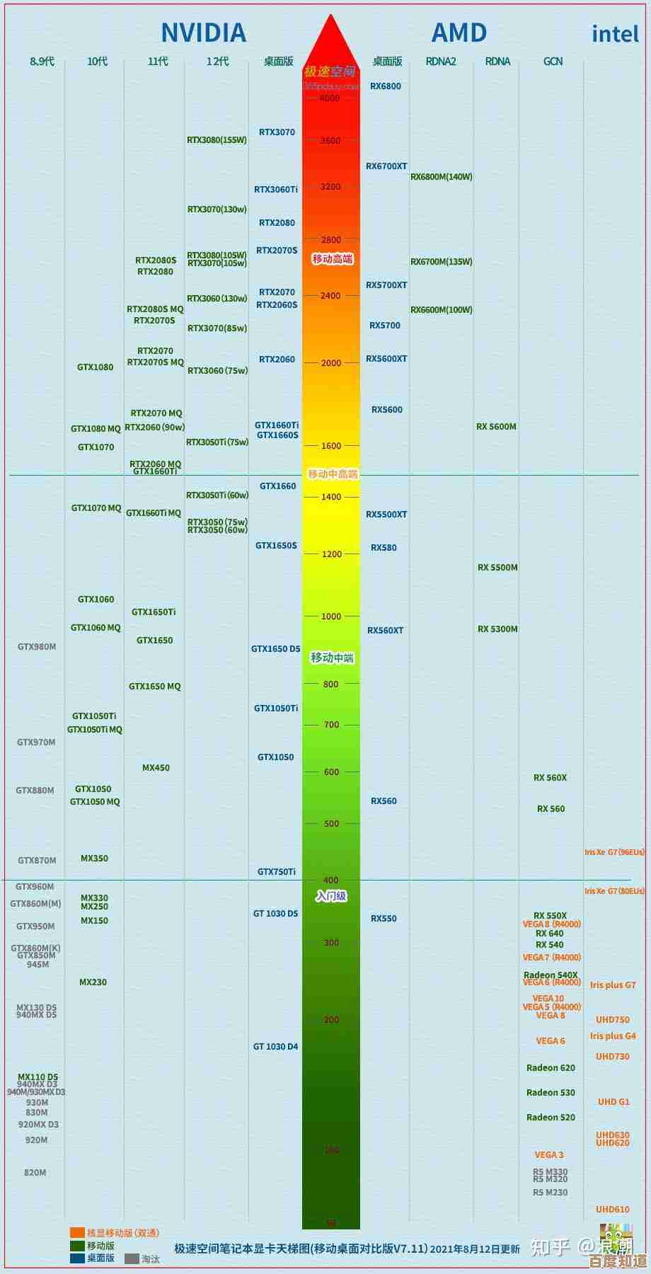 最新显卡天梯图12月版发布,全面解析各型号显卡性能表现 最新显卡天梯图12月版发布,全面解析各型号显卡性能表现