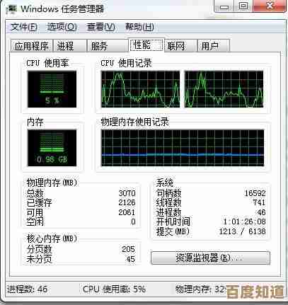 如何有效应对CPU使用率持续100%的问题与优化技巧 如何有效应对CPU使用率持续100%的问题与优化技巧