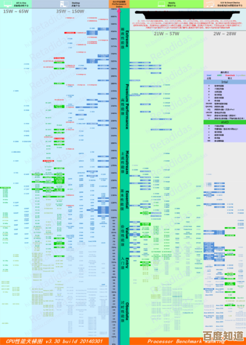全面解析至强E5系列CPU天梯图,助您选对芯片提升运算能力! 全面解析至强E5系列CPU天梯图,助您选对芯片提升运算能力!