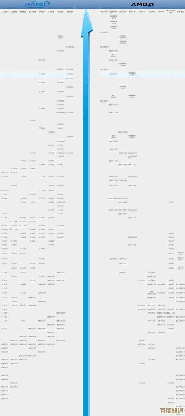 全面解析至强E5系列CPU天梯图,助您选对芯片提升运算能力! 全面解析至强E5系列CPU天梯图,助您选对芯片提升运算能力!