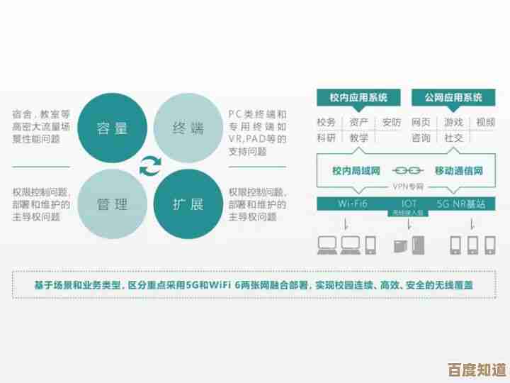 Wi-Fi连不上？教你多角度解决笔记本网络连接问题