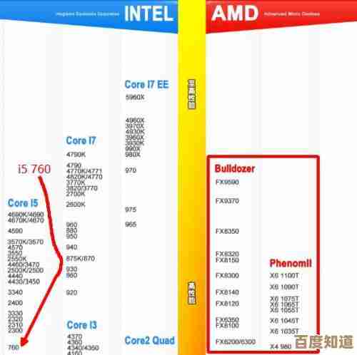 探索i5-5537在天梯图排名，体验高性能CPU带来的极速运算体验！