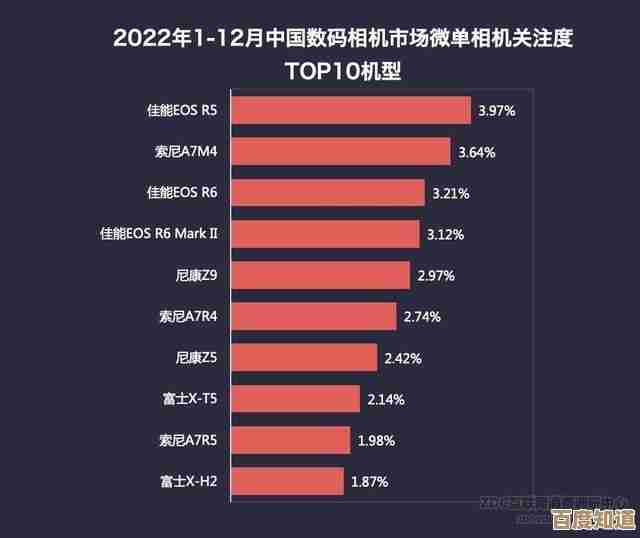 相机品牌天梯排行榜:深度评估各品牌优势,帮您找到最适合的拍摄装备 相机品牌天梯排行榜:深度评估各品牌优势,帮您找到最适合的拍摄装备