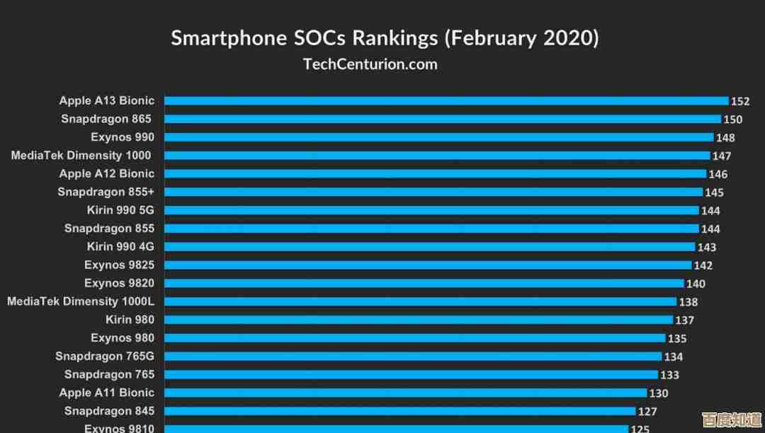 2019手机芯片性能天梯榜发布：全方位解析顶级芯片，帮你挑出心仪机型！