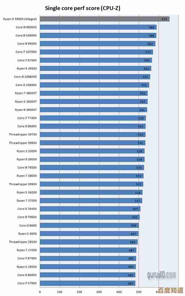 2021年AMD CPU性能天梯图:全面解析各型号优势与选购指南 2021年AMD CPU性能天梯图:全面解析各型号优势与选购指南