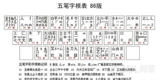 掌握五笔输入法，快速提升打字效率与精准度！