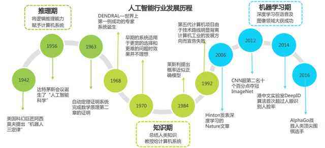 探索人工智能的奥秘:定义、原理及其在现代社会的应用