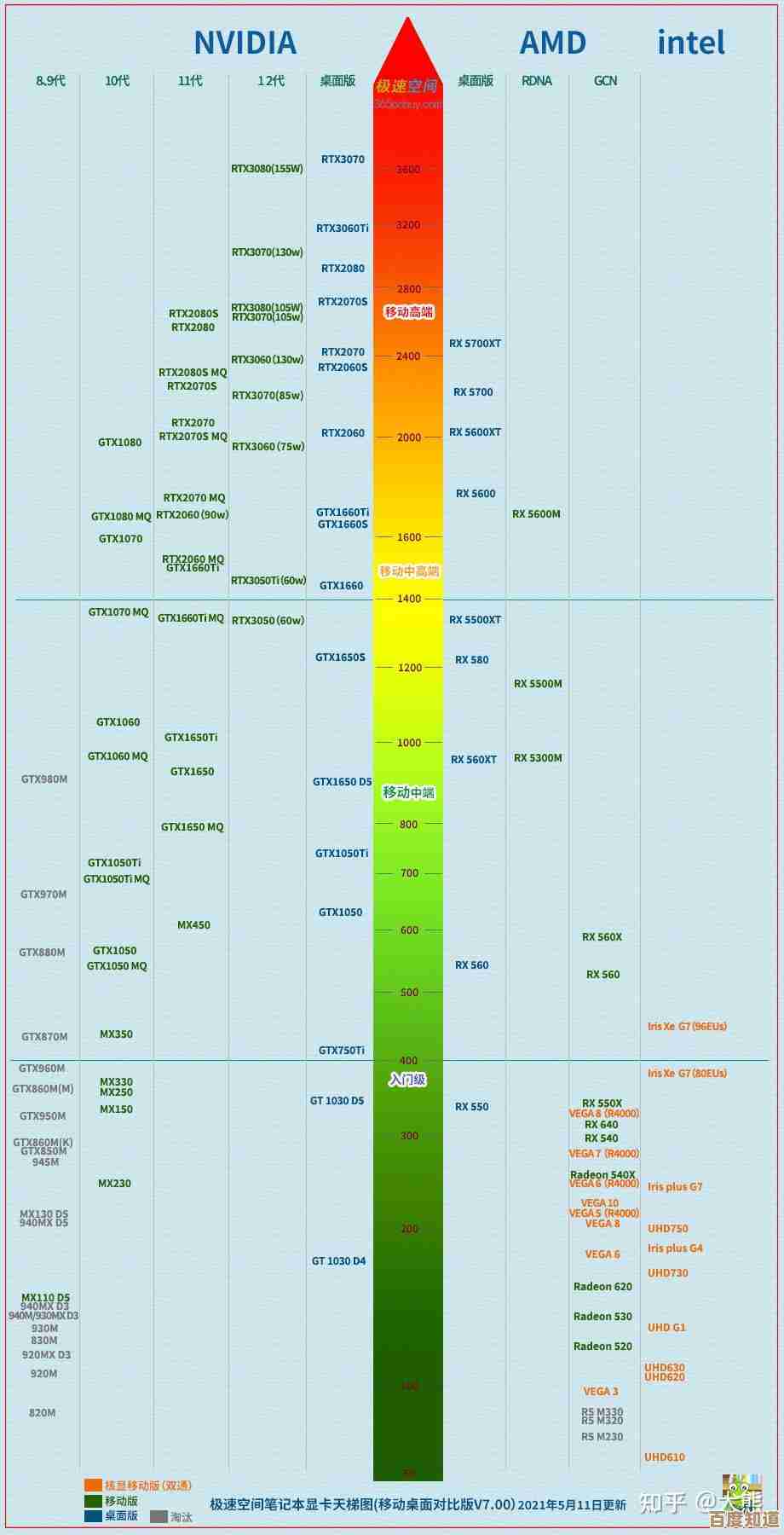 探索GPU笔记本天梯图:升级你的计算效率,尽享极致性能魅力