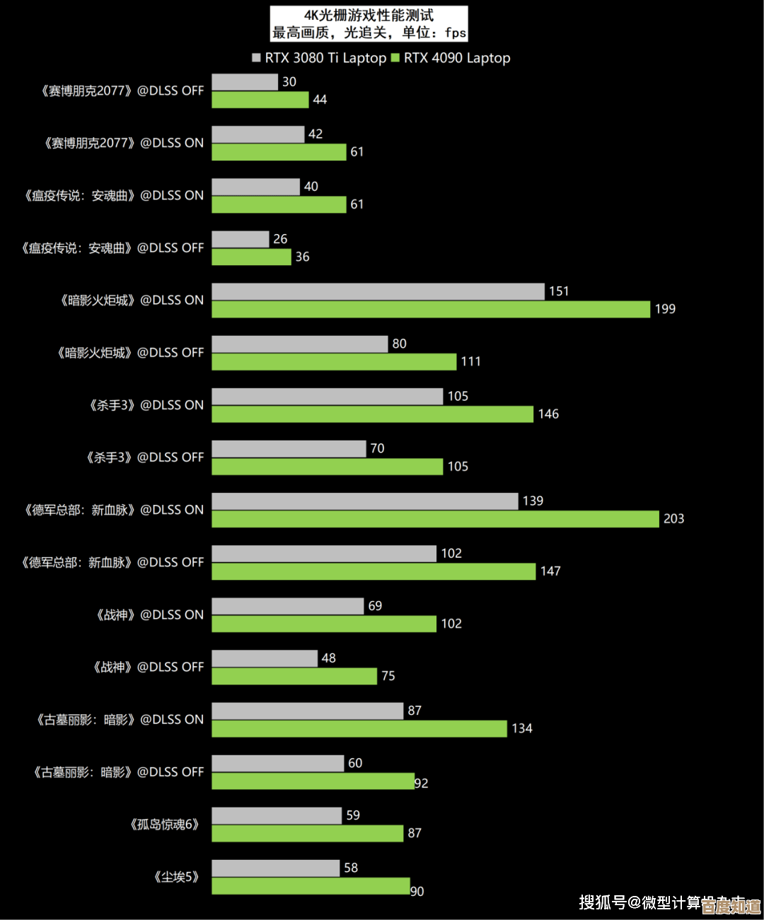 探索GPU笔记本天梯图：升级你的计算效率，尽享极致性能魅力