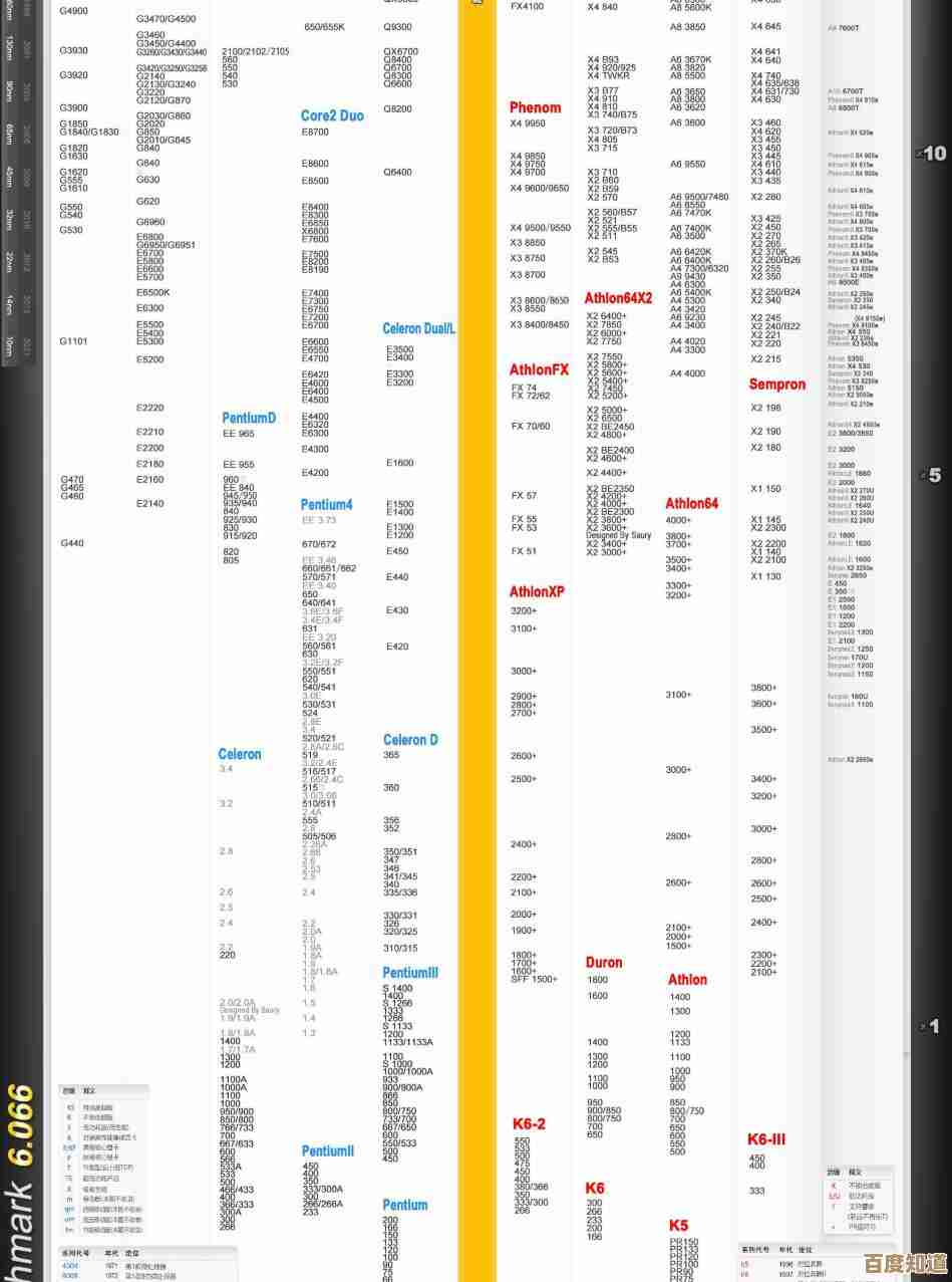 2024年笔记本电脑CPU天梯图发布:全面解析最新处理器性能排行
