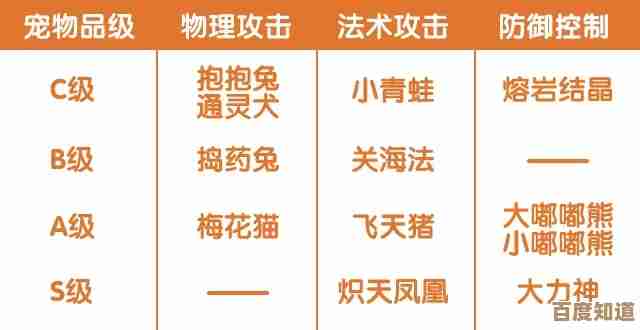 黄金四目实战心得和小技巧,教你少走弯路.