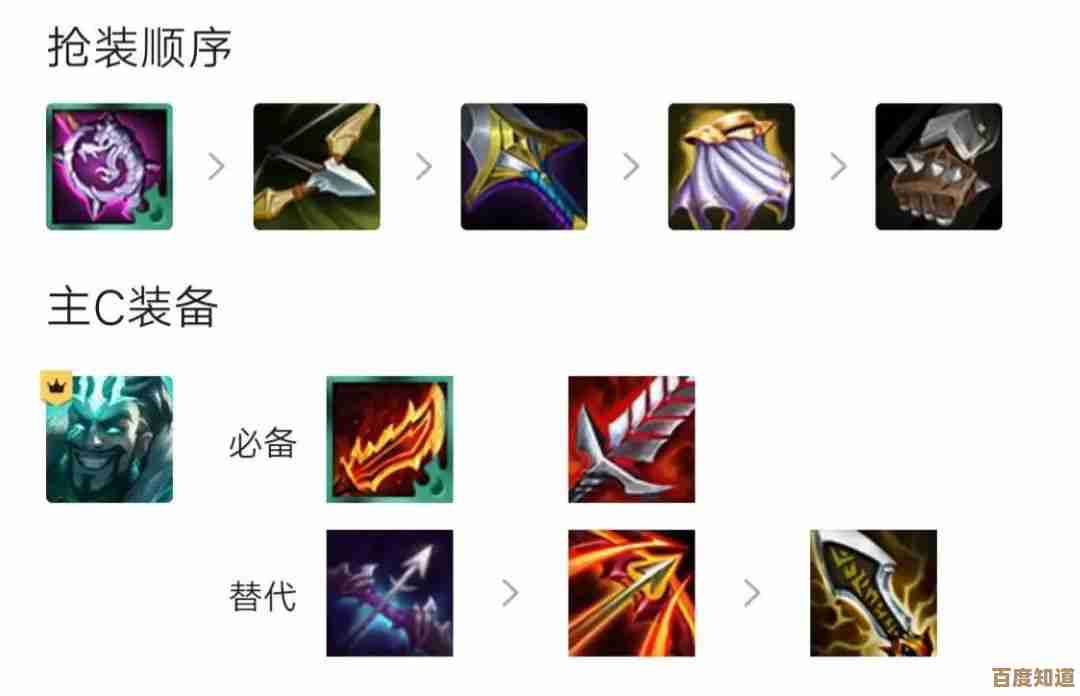 玩德莱文出装顺序还要看对面,先破甲还是先攻速…菜鸡想法