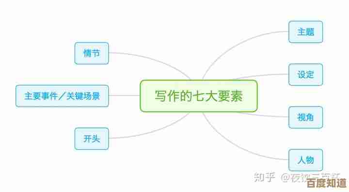 掌握大纲写作艺术:从零开始打造专业内容结构 掌握大纲写作艺术:从零开始打造专业内容结构