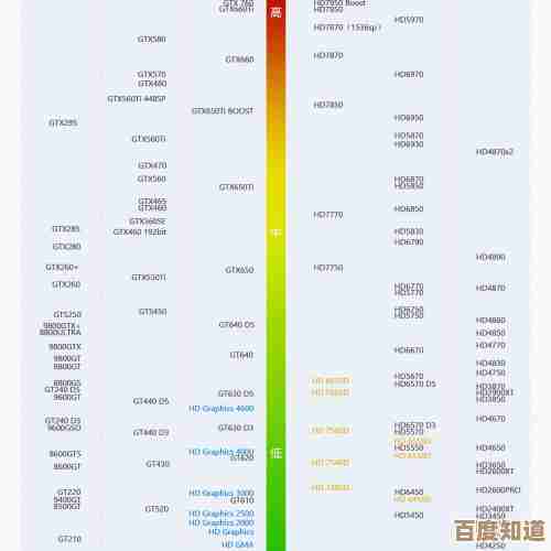 如何高效使用主板天梯图:查看方法与功能全解析 如何高效使用主板天梯图:查看方法与功能全解析