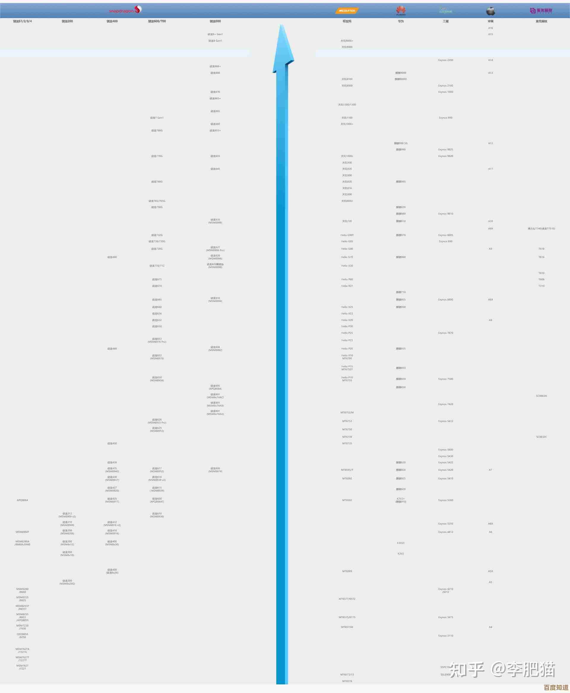 2014年三代笔记本CPU性能天梯图:帮你精准挑选最适合的处理器