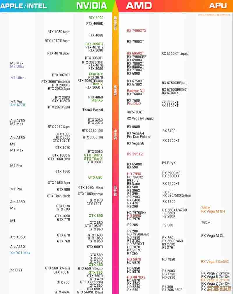 新手机显卡天梯图发布,帮你挑选性能独特的移动显卡