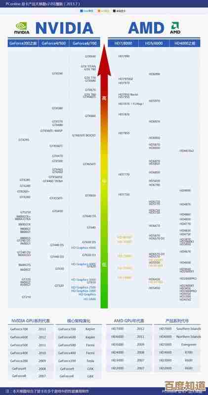 英伟达显卡天梯榜:全面解析顶级游戏显卡,为你的理想装备导航! 英伟达显卡天梯榜:全面解析顶级游戏显卡,为你的理想装备导航!