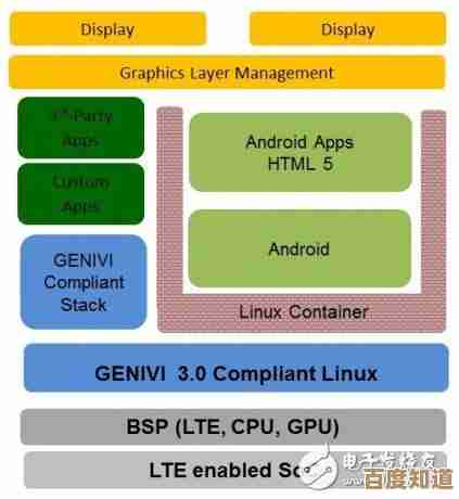 全面解读disable的功能作用与实际使用中的含义