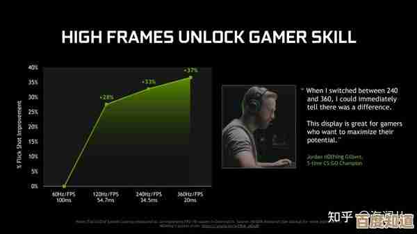提升视觉享受的关键:探究显示器刷新率与画面流畅度的密切关系 提升视觉享受的关键:探究显示器刷新率与画面流畅度的密切关系