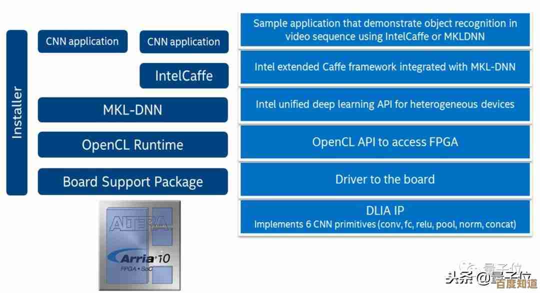 通过文件系统性能调优实现高效数据存储与快速访问 通过文件系统性能调优实现高效数据存储与快速访问