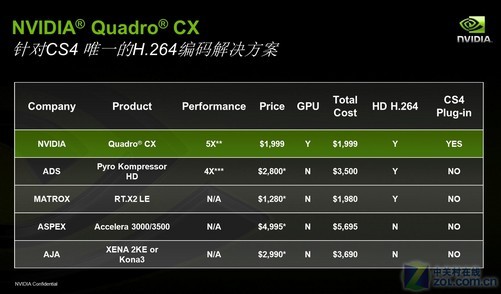 专业设计师必看:全新Quadro显卡天梯图发布,助你轻松选卡!