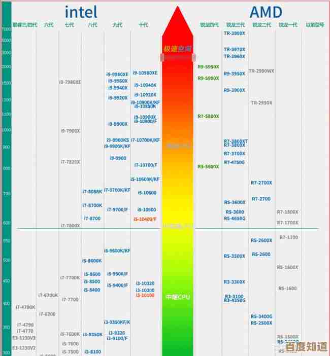 2018年度笔记本CPU天梯图更新,笔记本吧实测性能对比与推荐指南 2018年度笔记本CPU天梯图更新,笔记本吧实测性能对比与推荐指南