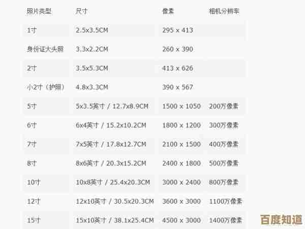 二寸照片的具体尺寸要求及各类使用场景深度解析