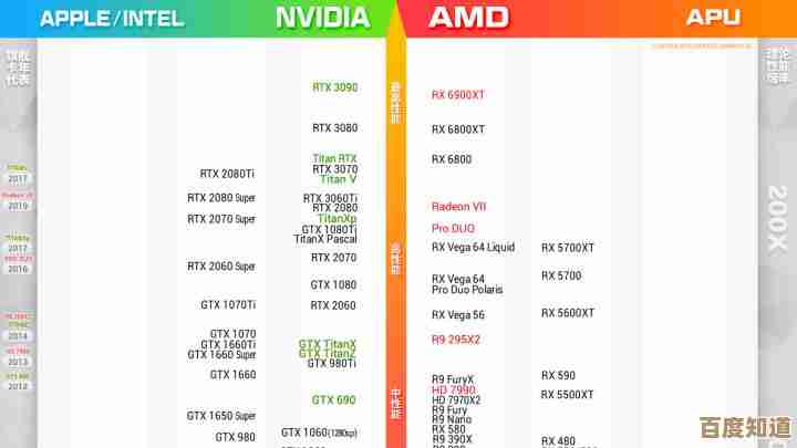 2021年度显卡性能天梯图发布:全方位解析顶级显卡排名