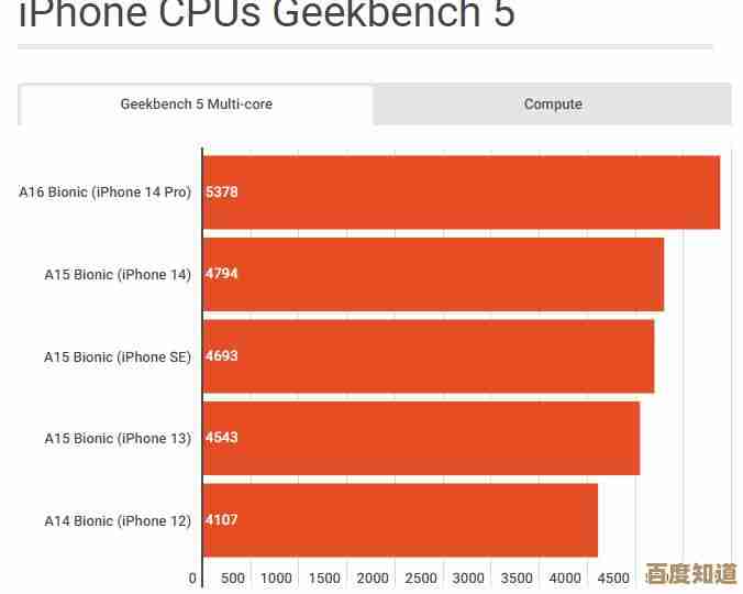 苹果6处理器天梯图:性能跃升,流畅操作新境界