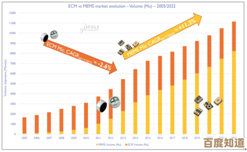 探索功放芯片天梯图:音频领域技术革新与市场应用前景揭秘