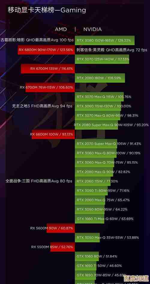 2018年度笔记本显卡天梯图发布:详细解析各型号显卡性能与游戏适用性