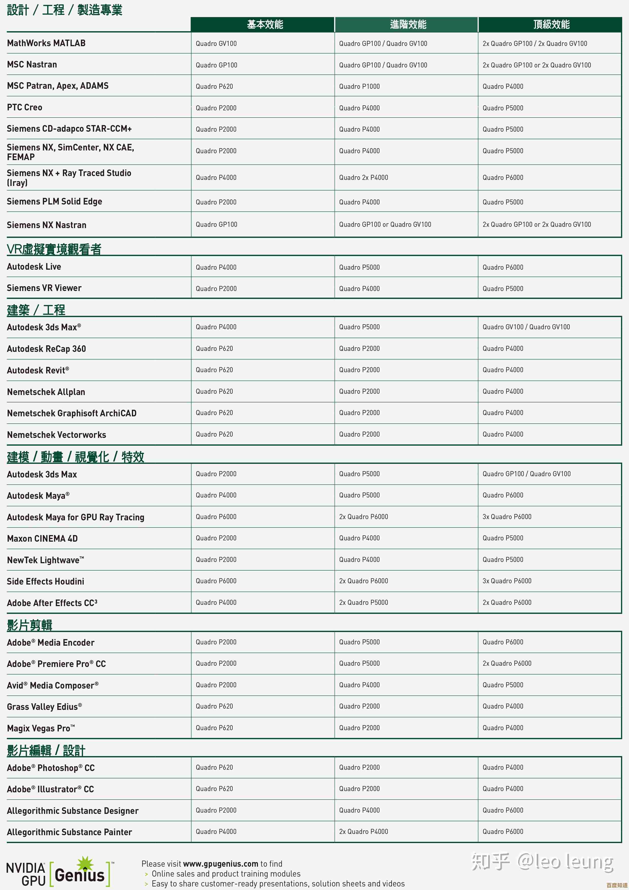借助b系列主板天梯图,优化电脑性能,轻松选择理想主板!