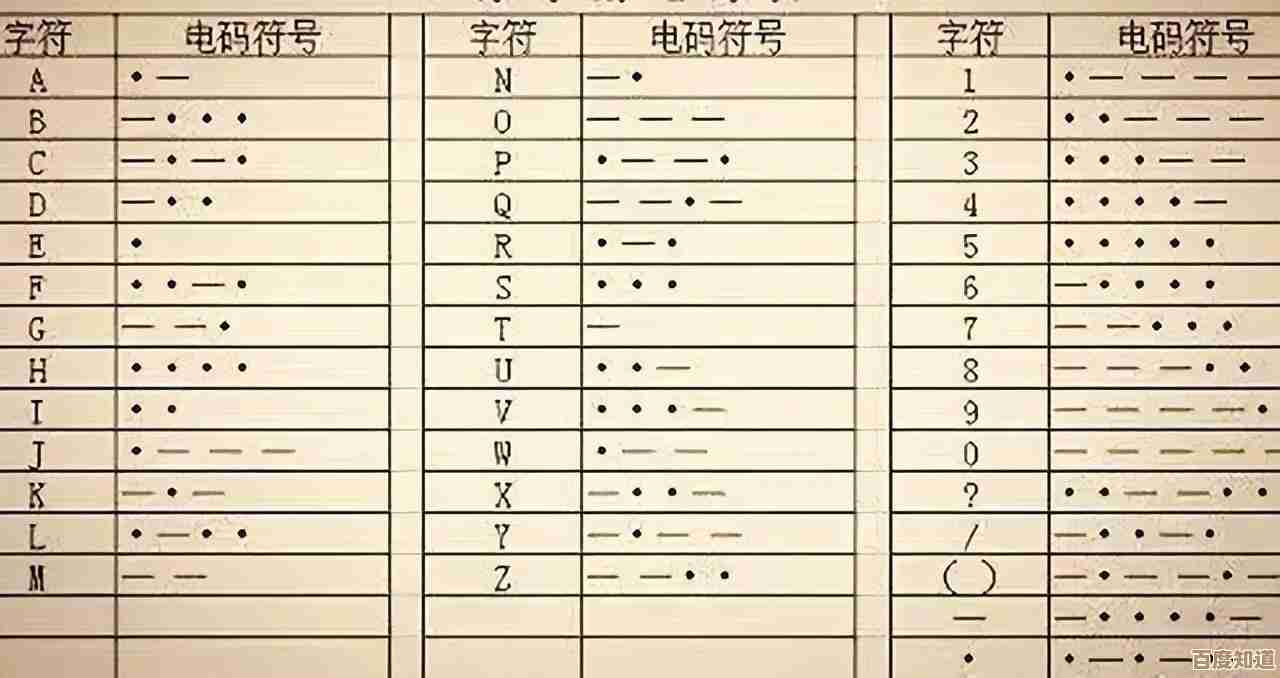 三角洲行动摩斯密码每日汇总,按关卡拆解随手查 三角洲行动摩斯密码每日汇总,按关卡拆解随手查