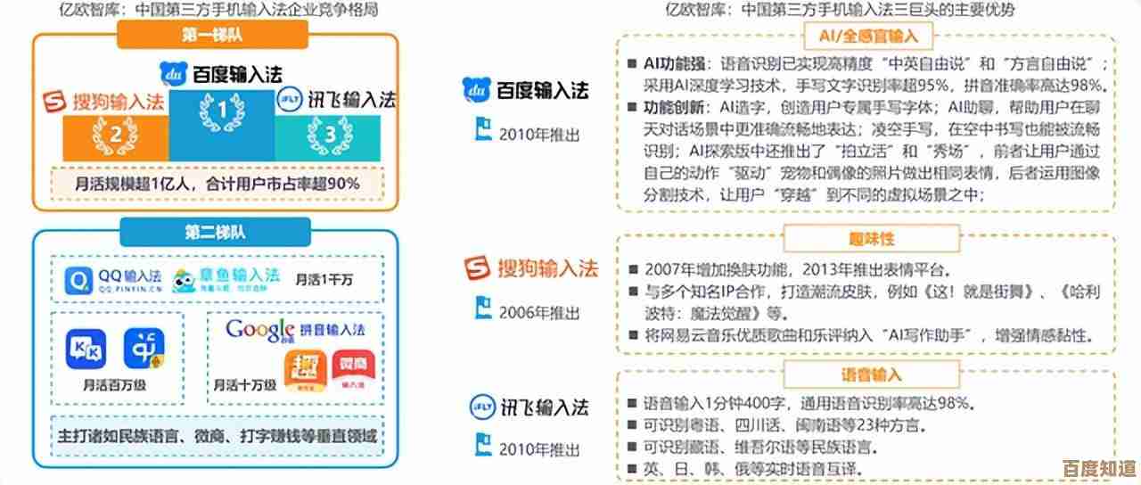 体验讯飞输入法的智能与便捷,打造流畅中文输入新境界 体验讯飞输入法的智能与便捷,打造流畅中文输入新境界