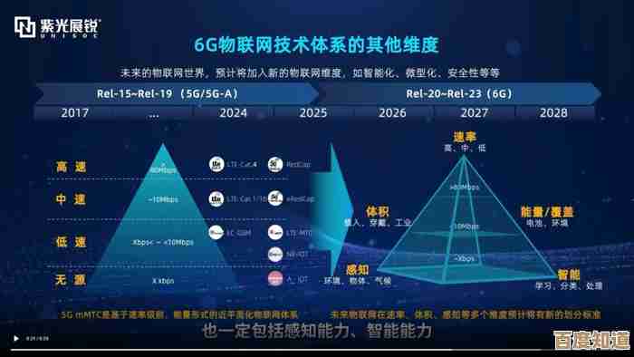 探索5G技术在全球范围内普及的关键时间节点