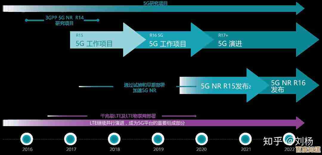 探索5G技术在全球范围内普及的关键时间节点 探索5G技术在全球范围内普及的关键时间节点