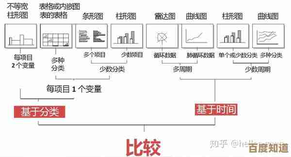 Excel实战指南:构建数据分析与建模的坚实基础