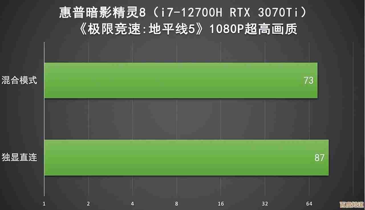 全面解读惠普暗影精灵8Plus:高能配置如何重塑游戏性能标杆 全面解读惠普暗影精灵8Plus:高能配置如何重塑游戏性能标杆