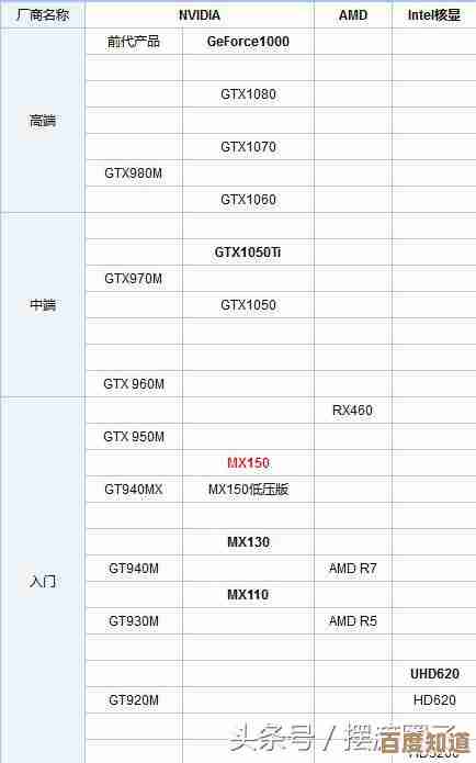 分享最新显卡性能天梯图:轻松对比各型号实力与性价比